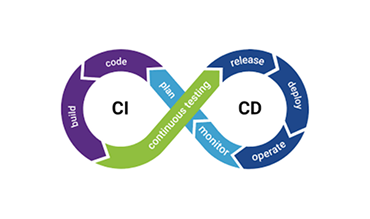 Modern Software Development Technologies in Varanasi | SiliconStream ...
