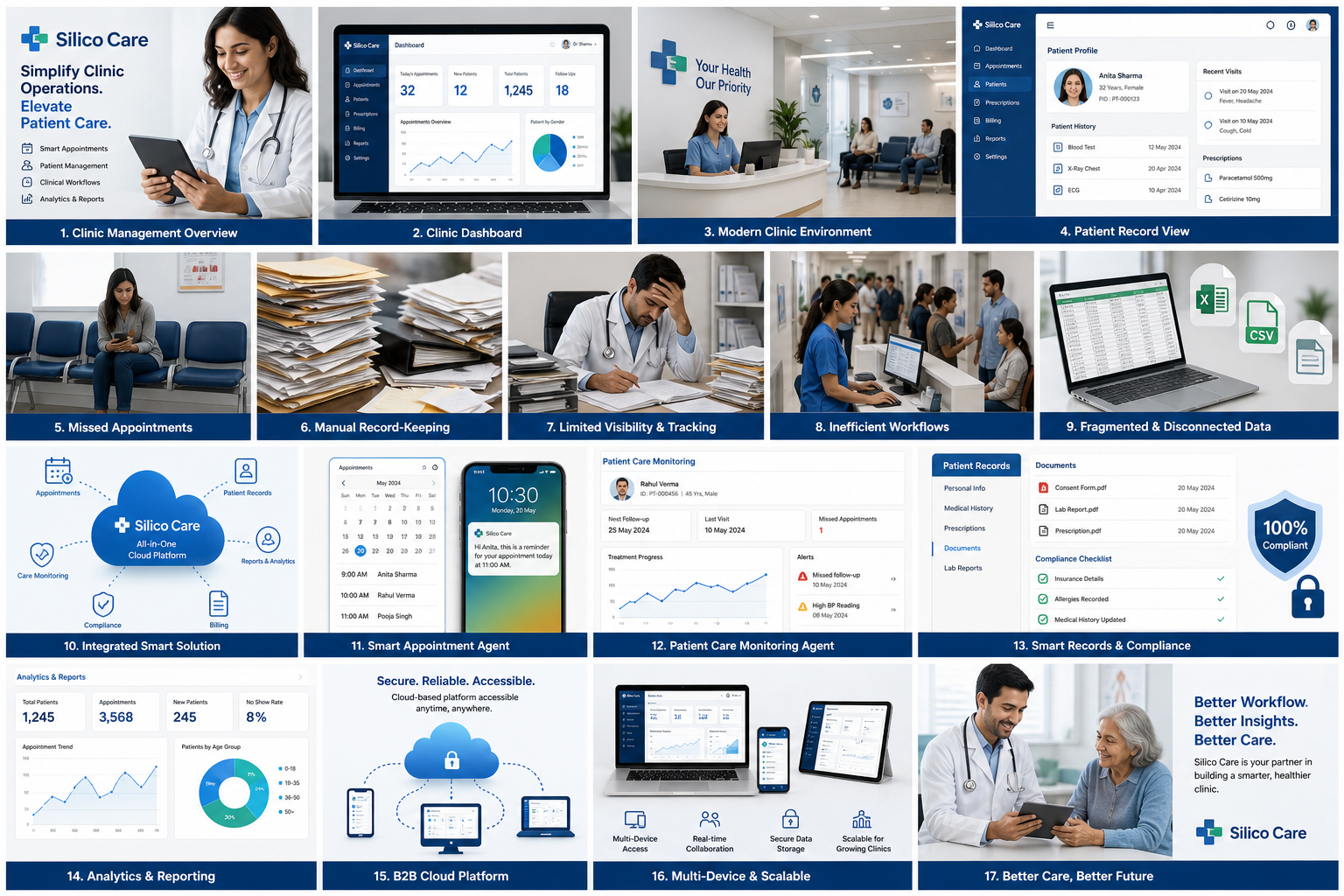 SilicoCare Clinical Dashboard